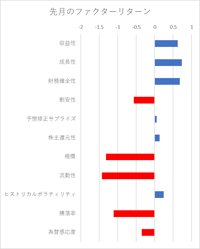 月間ファクターリターン横棒