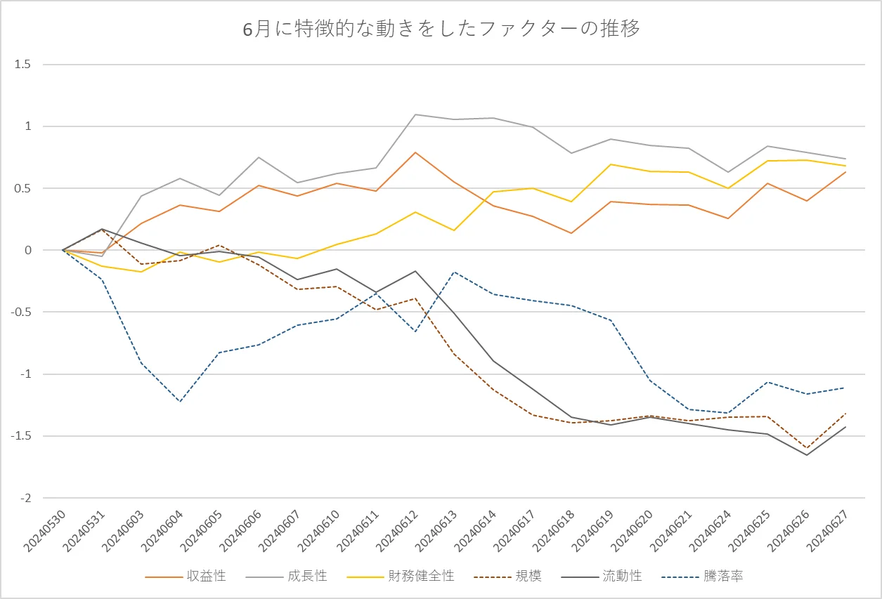 ティピカルなファクター