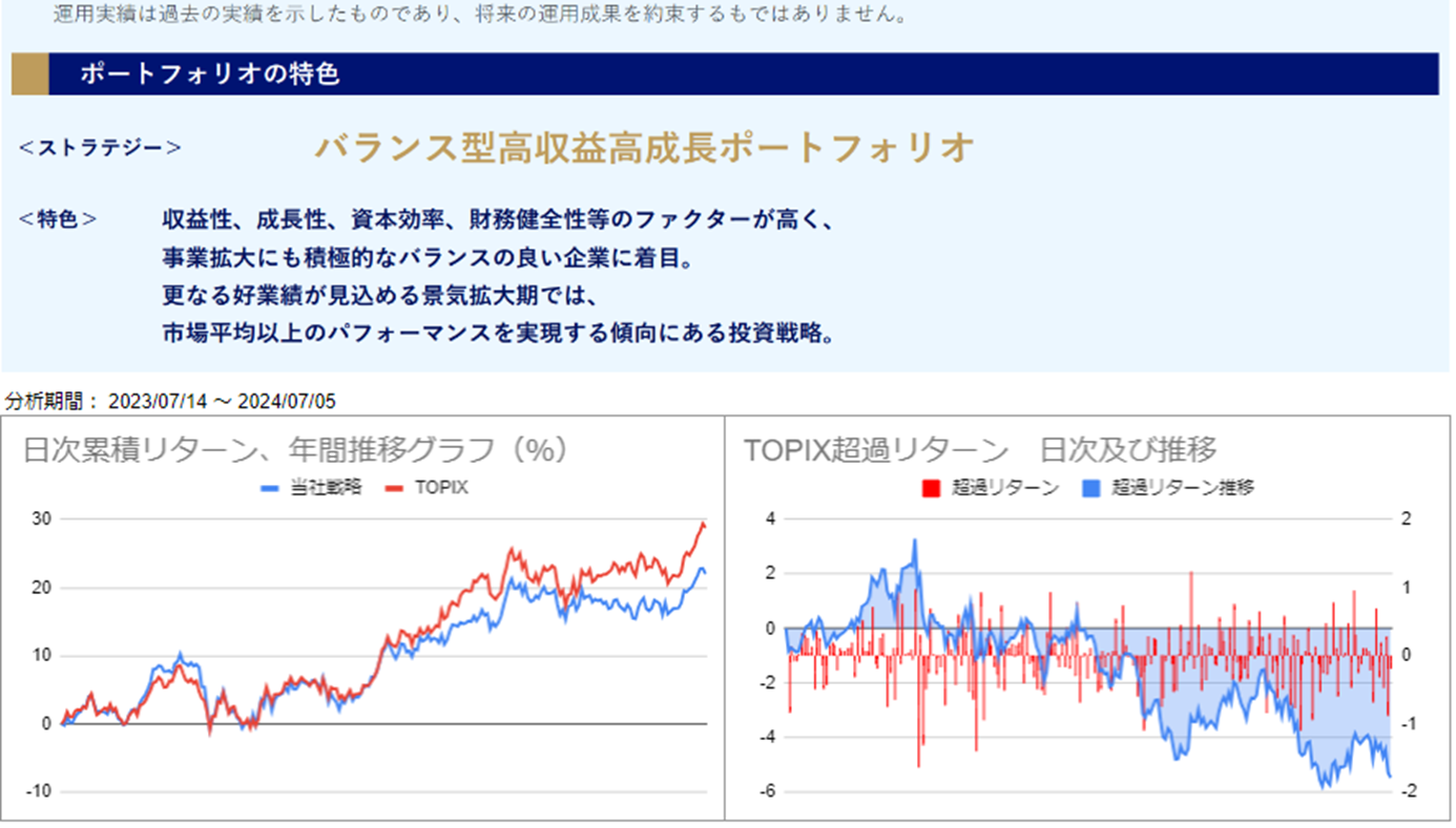 運用実績トップ戦略