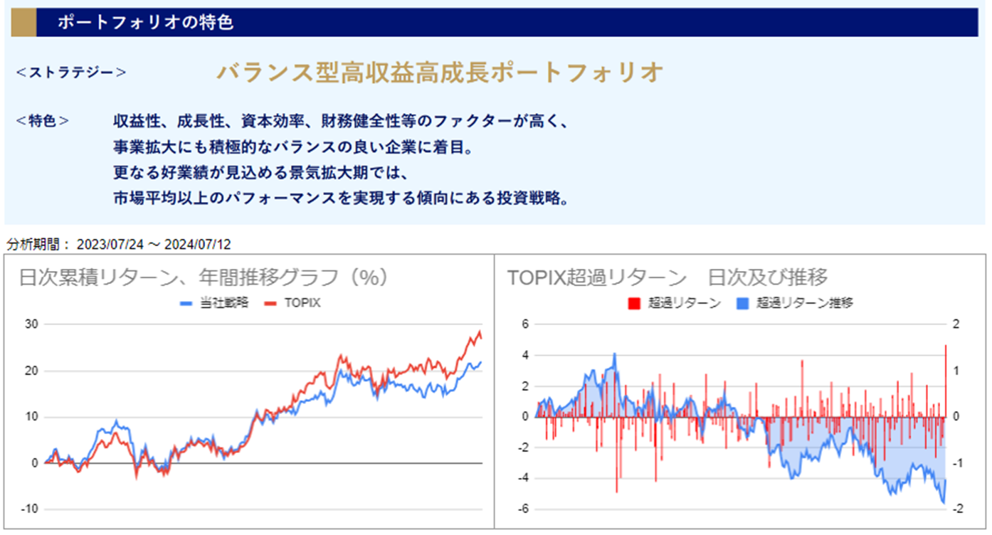 運用実績トップ戦略