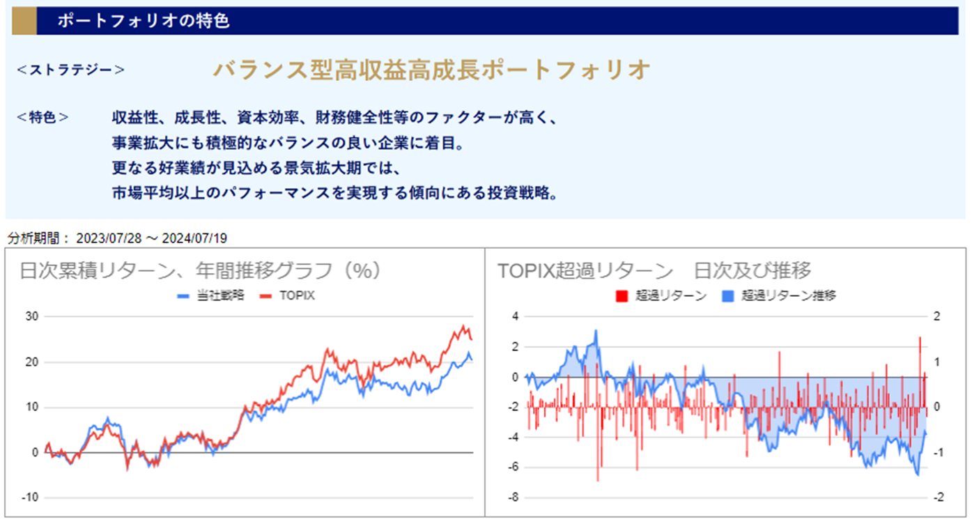 運用実績トップ戦略