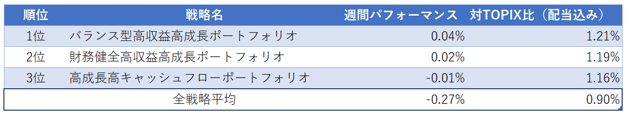 運用実績ランク