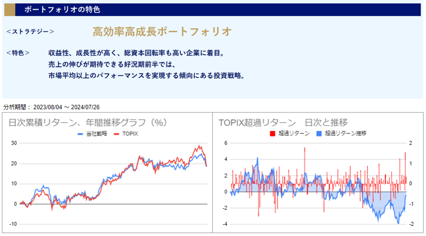 運用実績トップ戦略