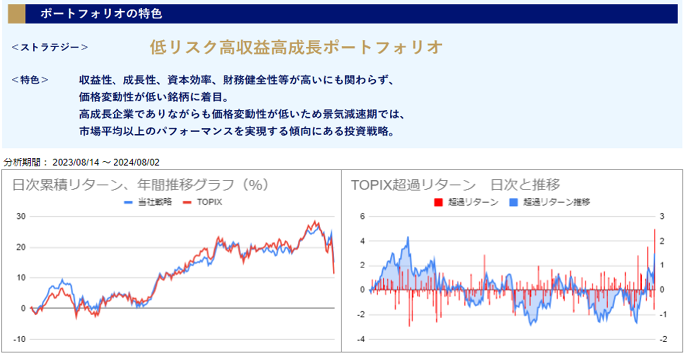 運用実績トップ戦略