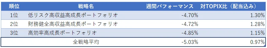 運用実績ランク
