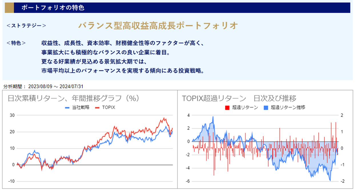 運用実績トップのグラフ