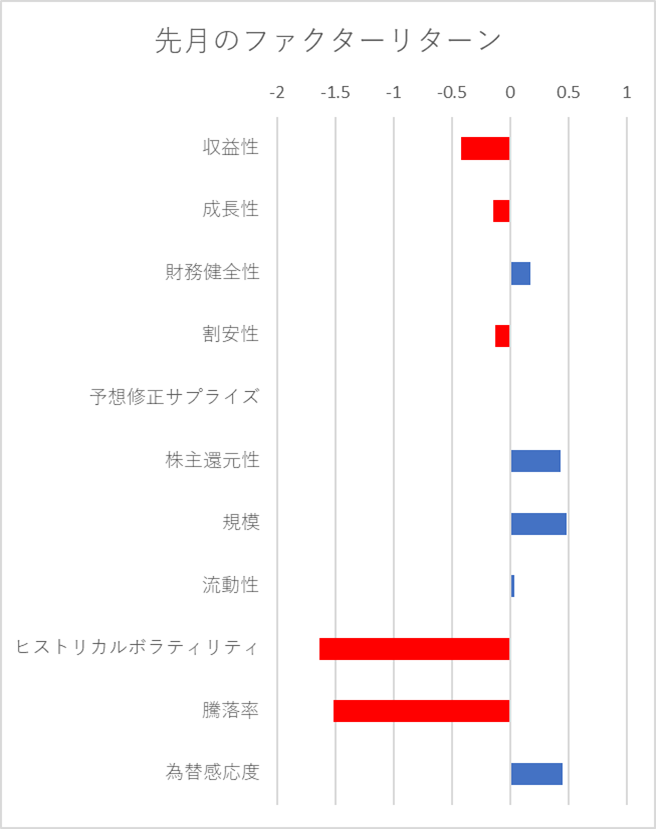 月間ファクターリターン横棒