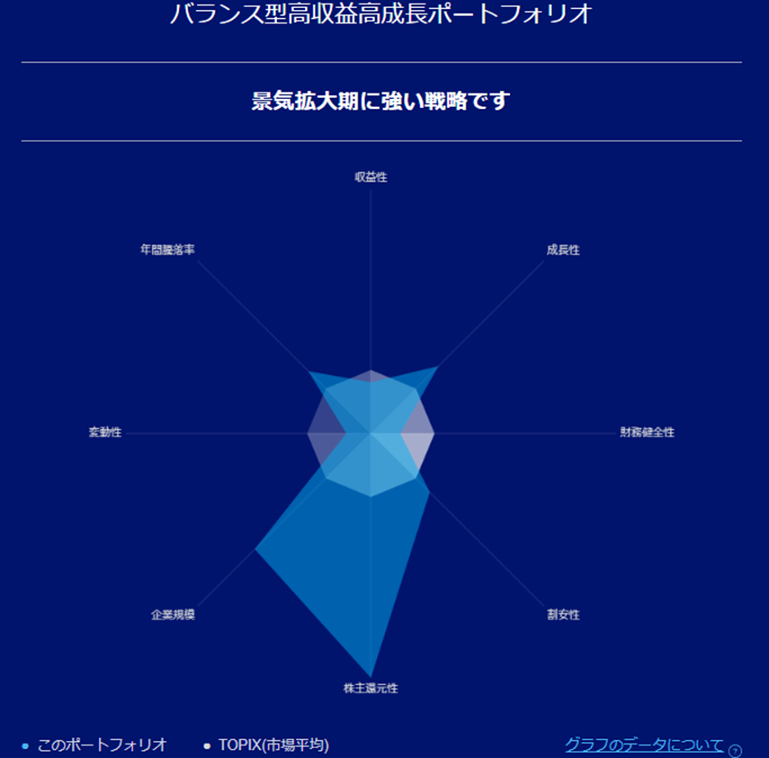 リスク特性