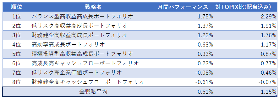 運用実績