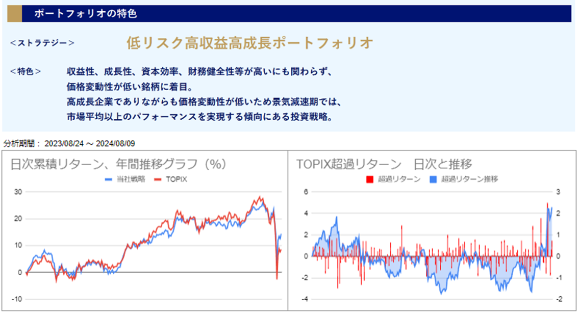 運用実績トップ戦略