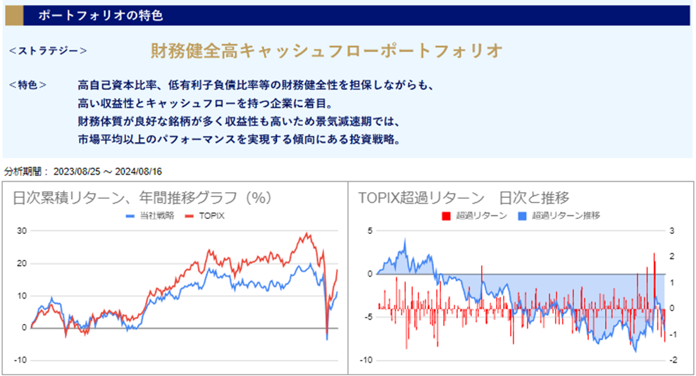 運用実績トップ戦略