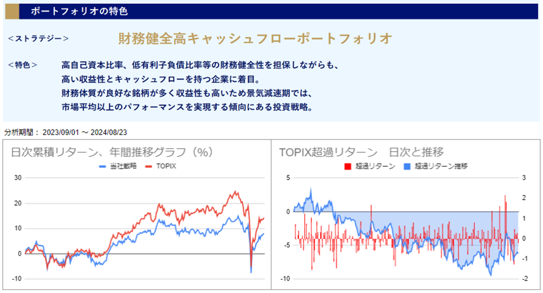 運用実績トップ戦略