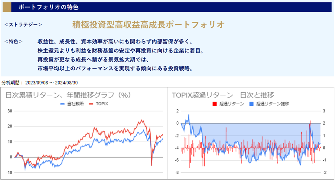 運用実績トップ戦略