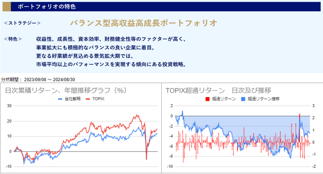 運用実績トップのグラフ