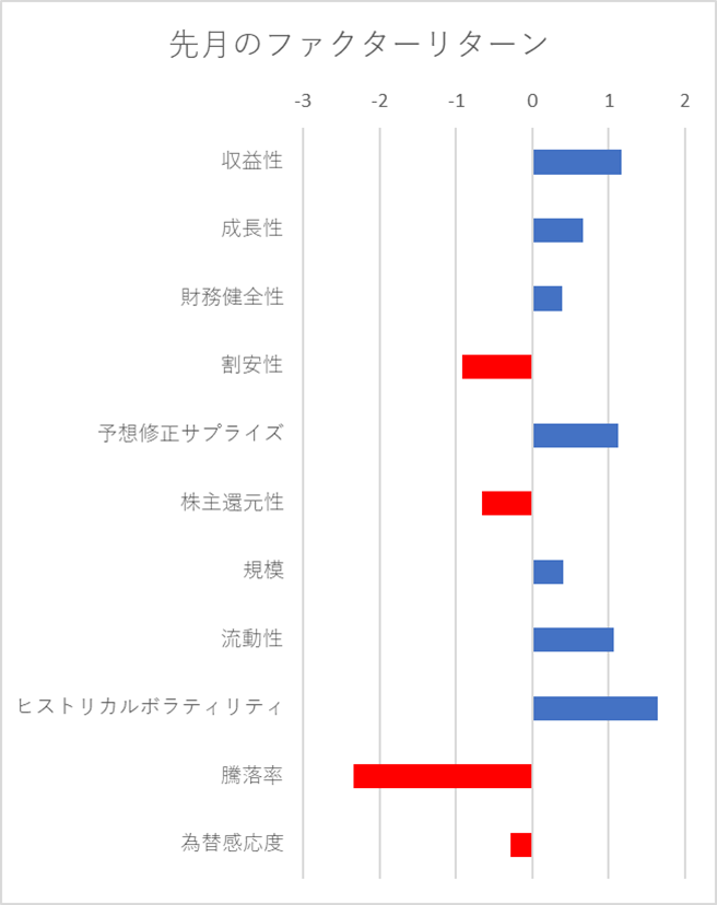 月間ファクターリターン横棒