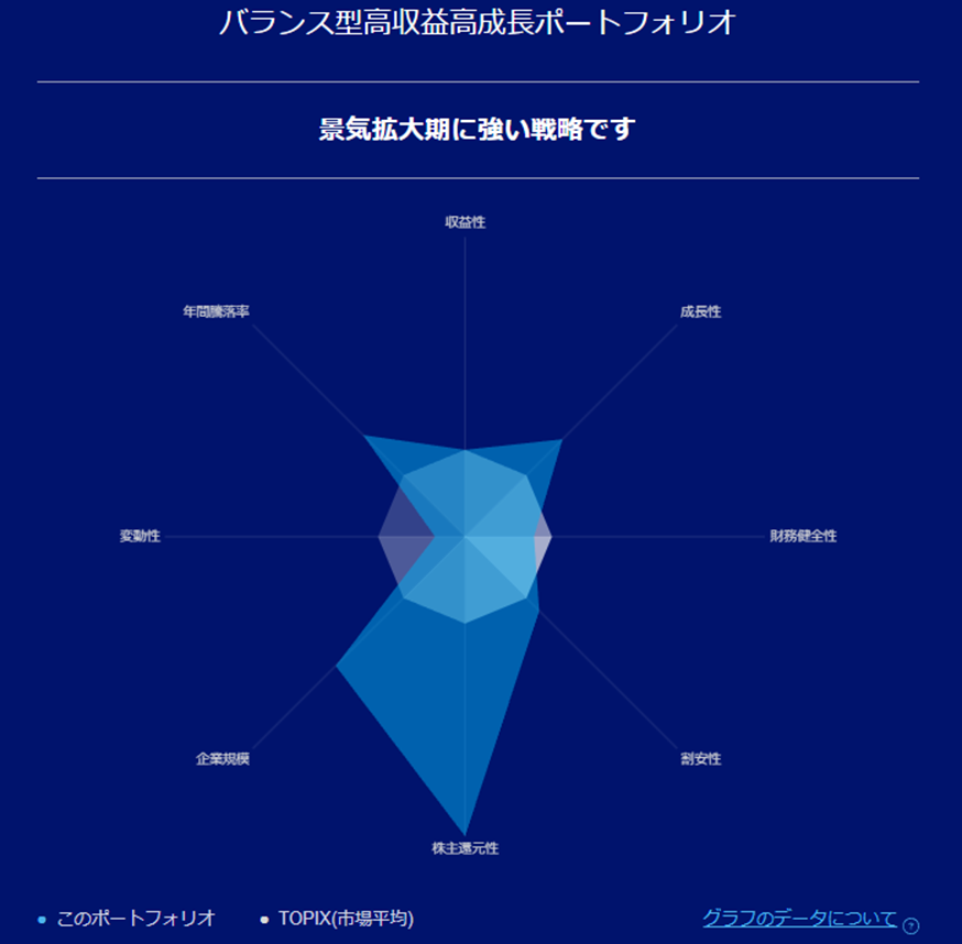 リスク特性