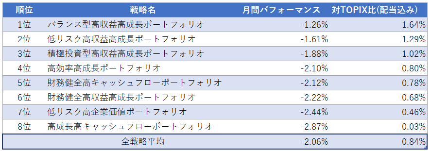 運用実績