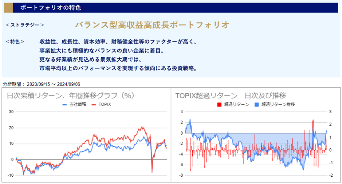 運用実績トップ戦略