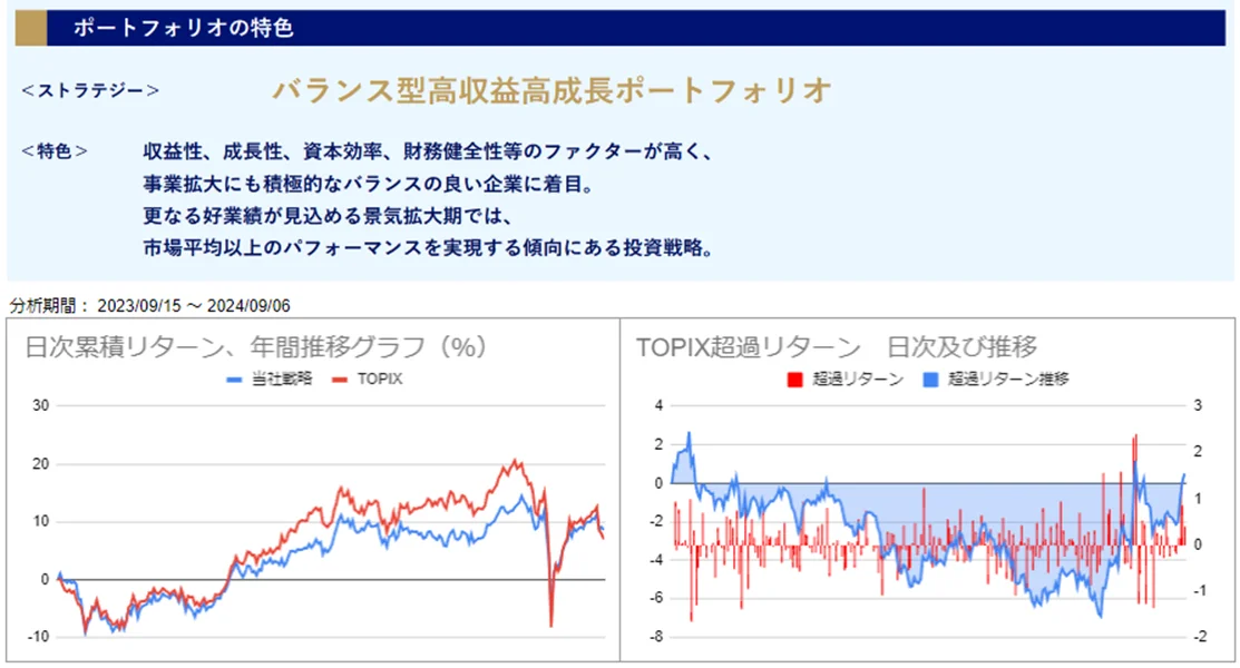 運用実績トップ戦略