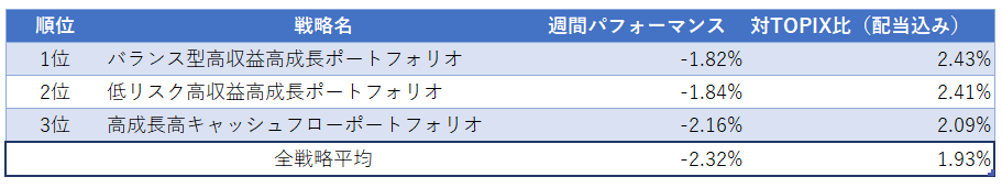 運用実績ランク