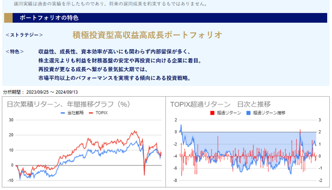 運用実績トップ戦略