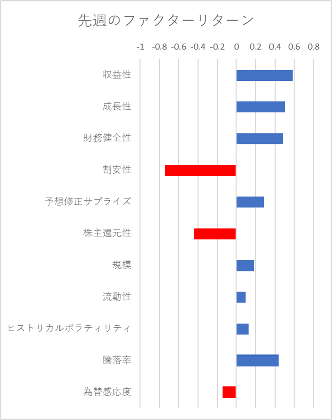 利益口座比率