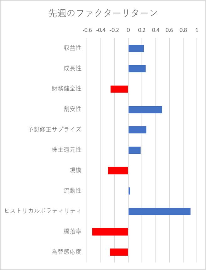 運用実績トップ戦略