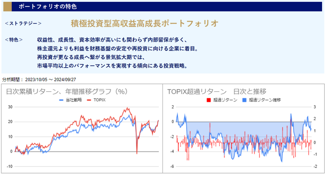 運用実績トップ戦略