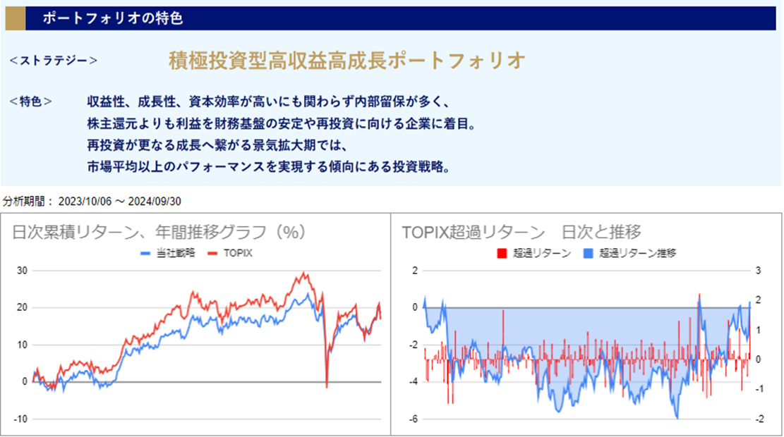 運用実績トップのグラフ