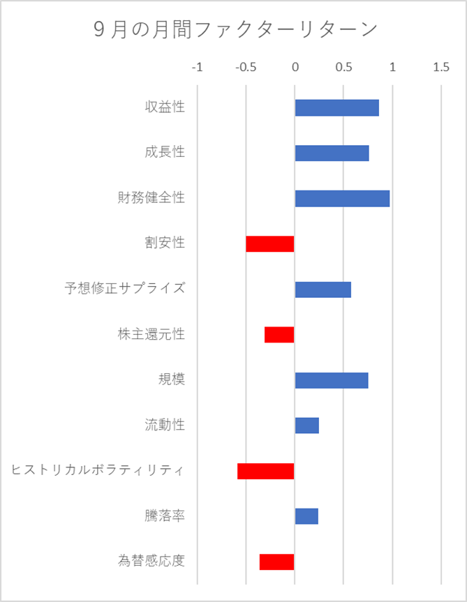 月間ファクターリターン横棒