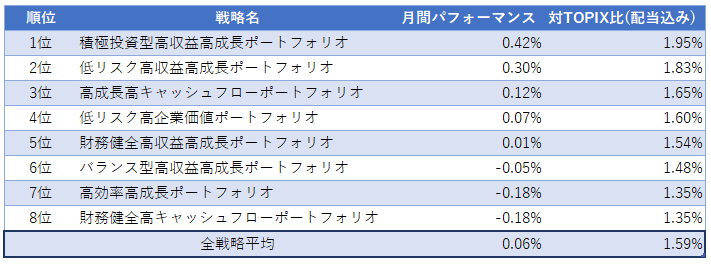 運用実績