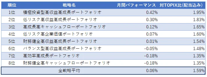 運用実績