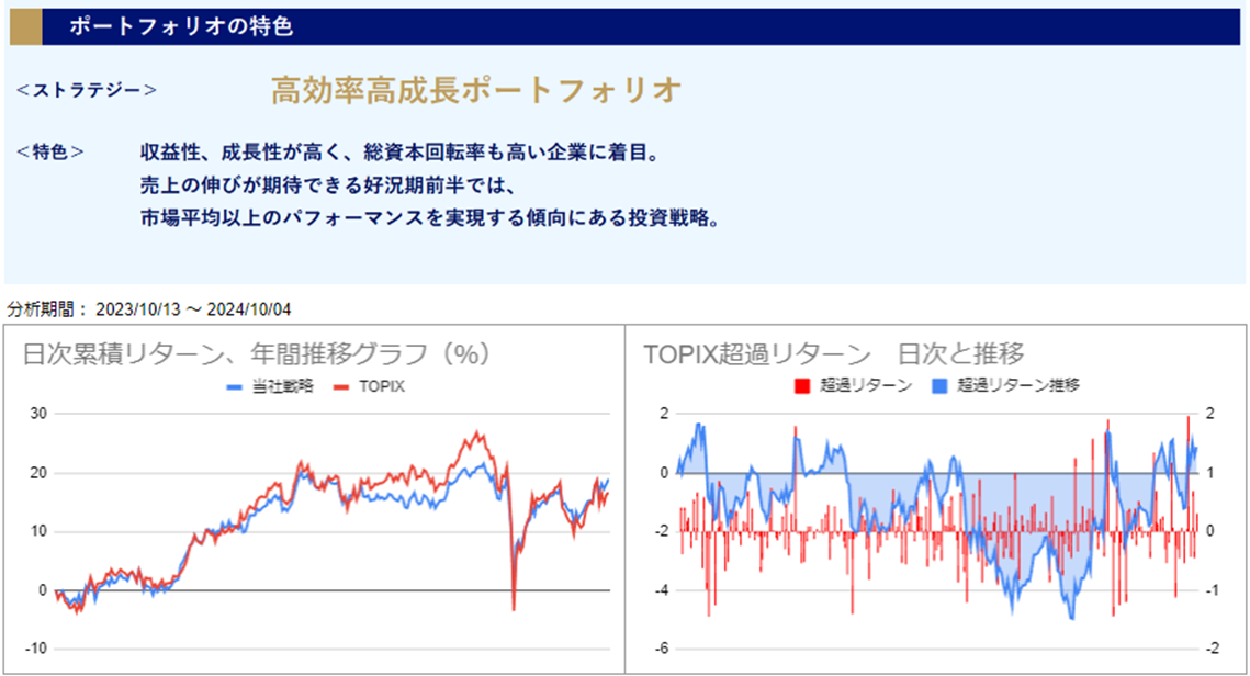 運用実績トップ戦略