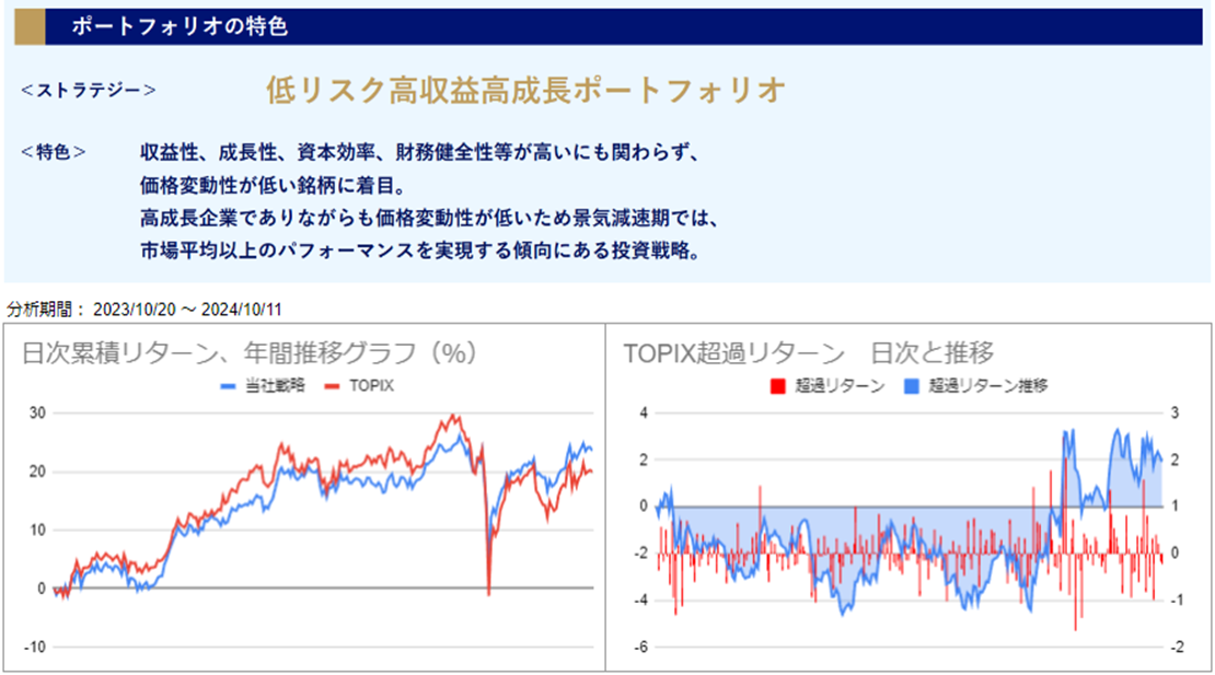 運用実績トップ戦略