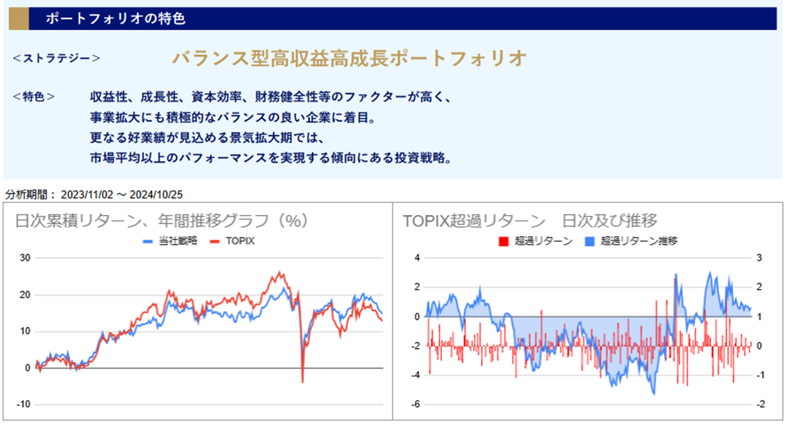 運用実績トップ戦略