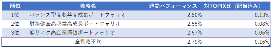 運用実績ランク