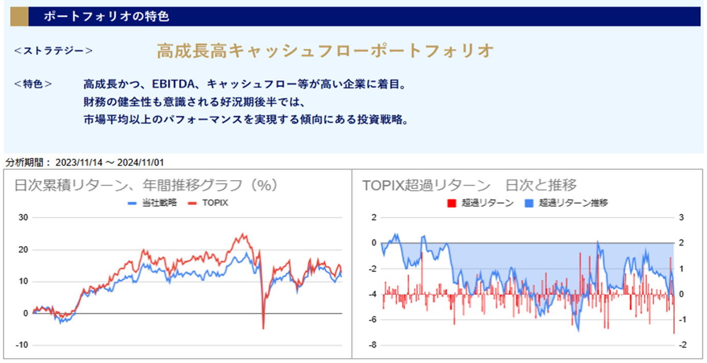 運用実績トップ戦略