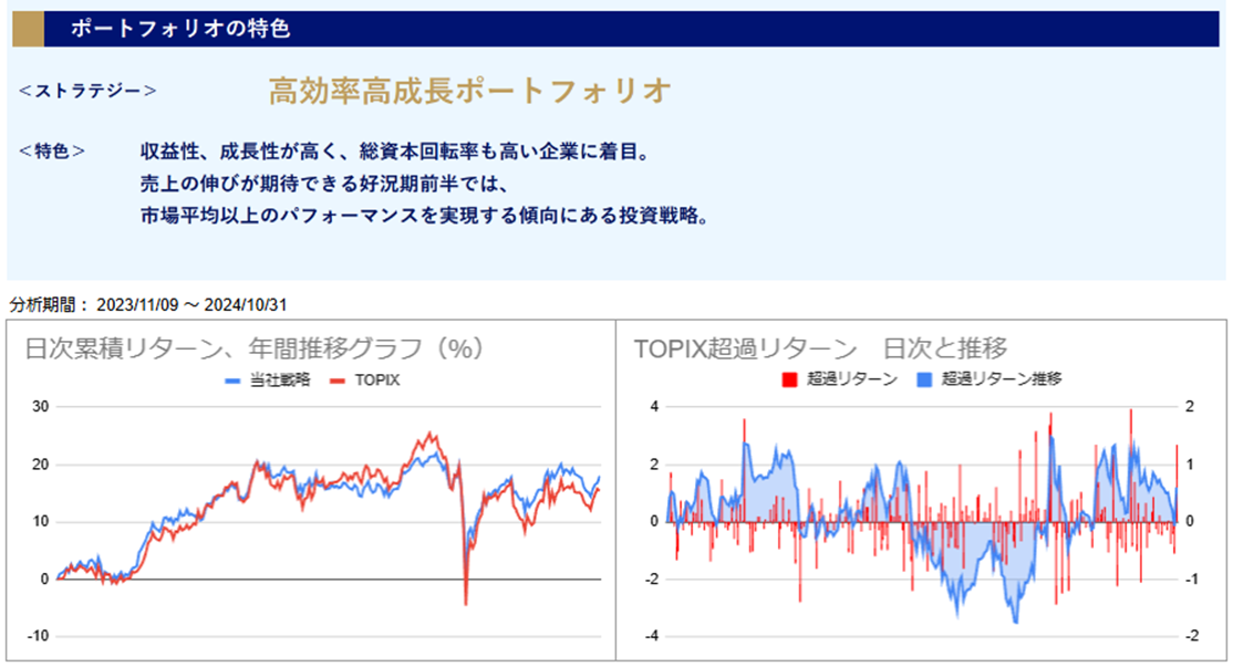 運用実績トップのグラフ