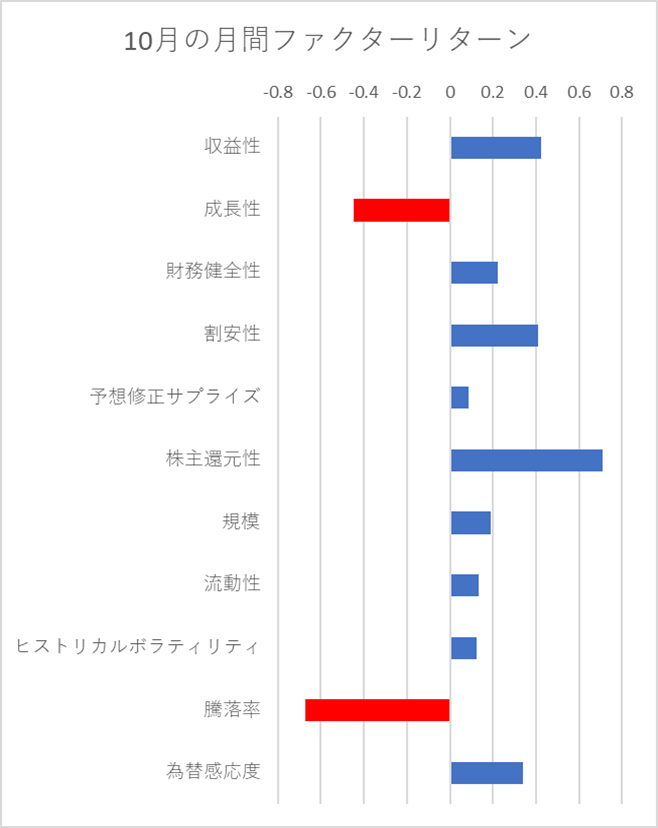 月間ファクターリターン横棒