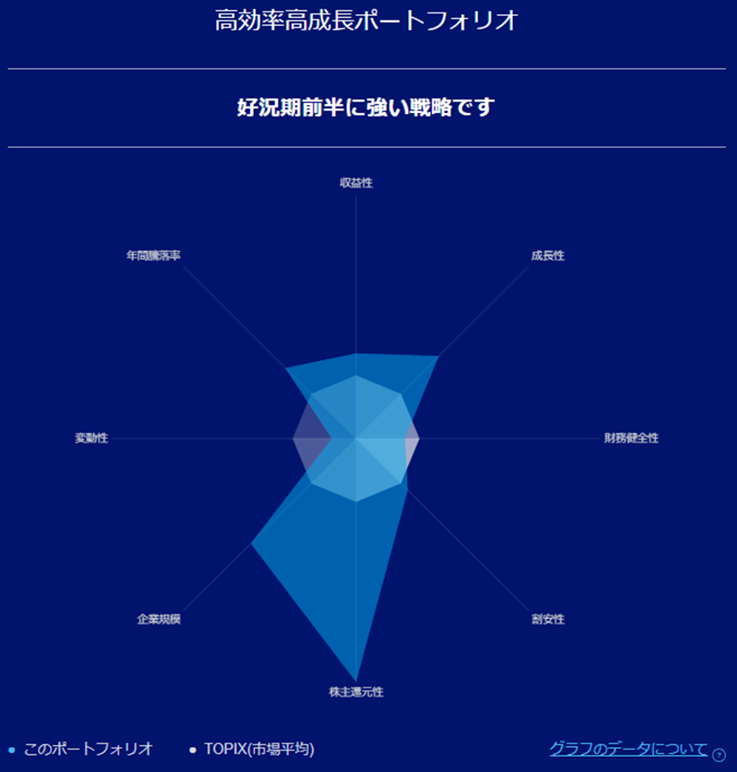 リスク特性