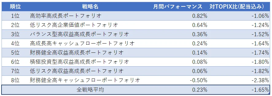 運用実績