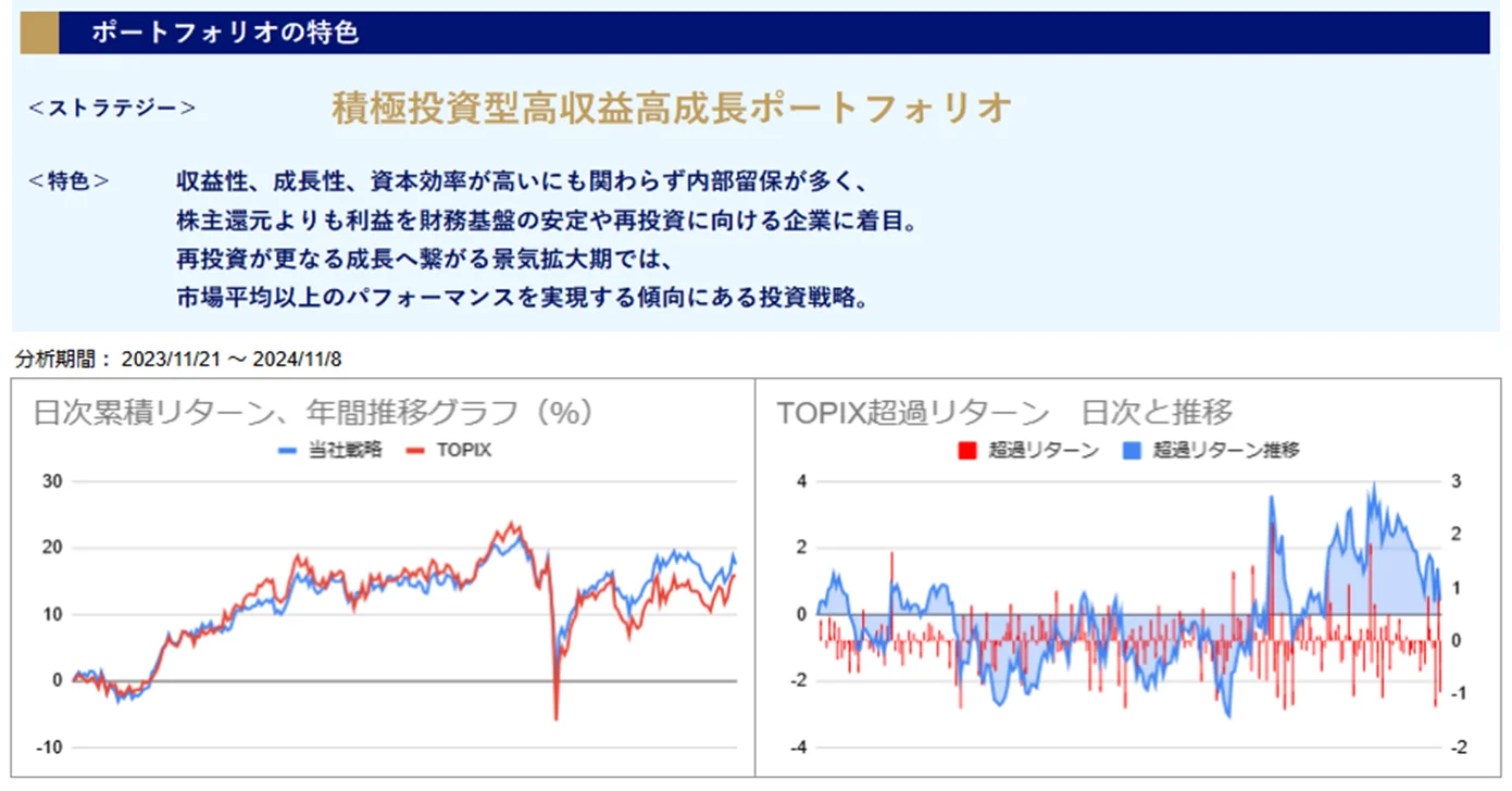 運用実績トップ戦略