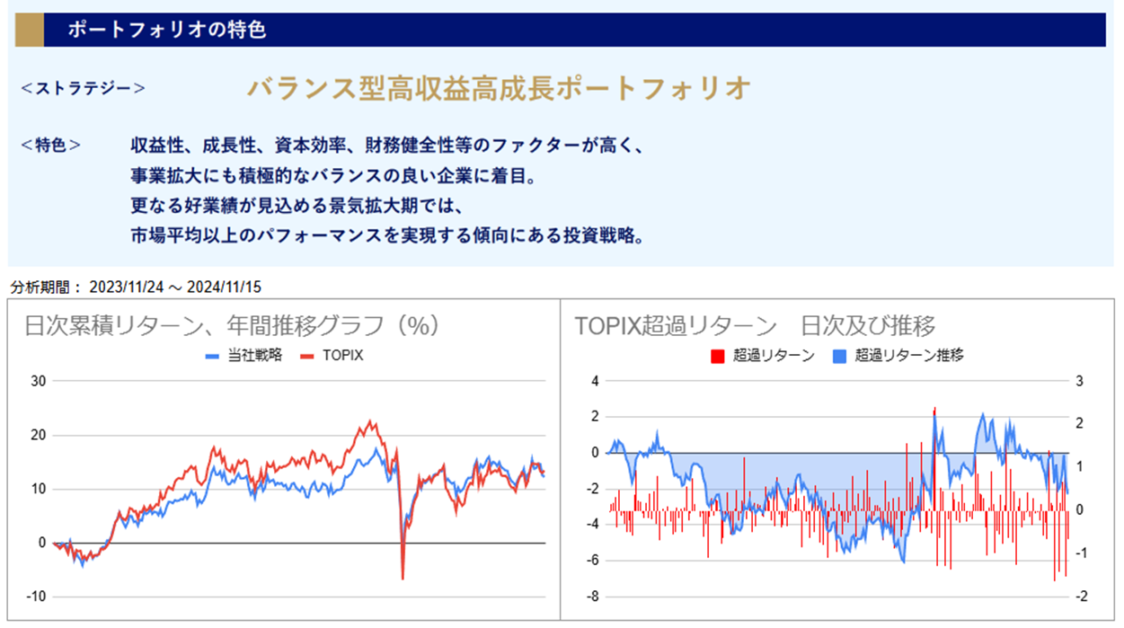 運用実績トップ戦略