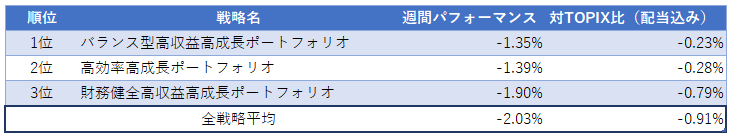 運用実績ランク