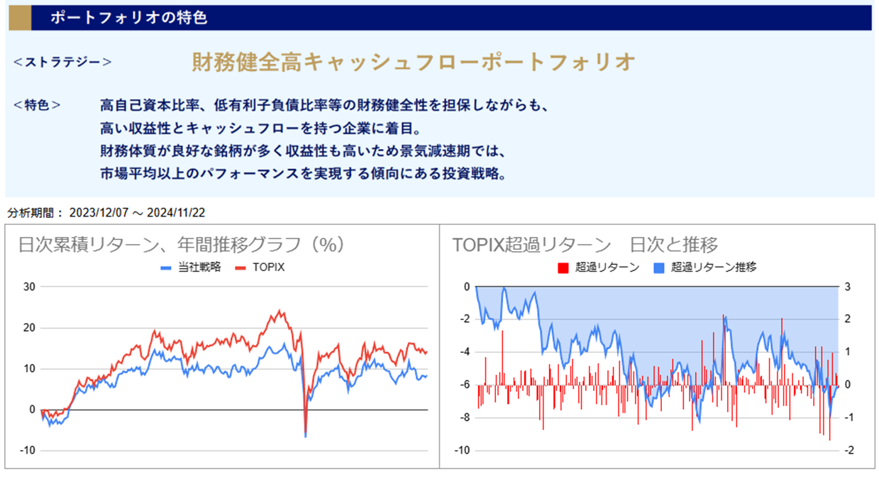 運用実績トップ戦略