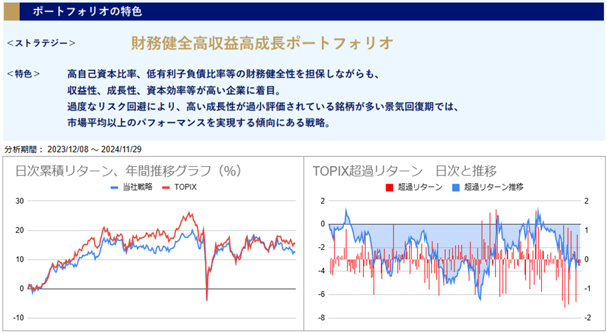 運用実績トップ戦略