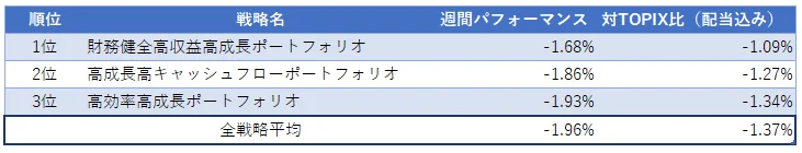 運用実績ランク