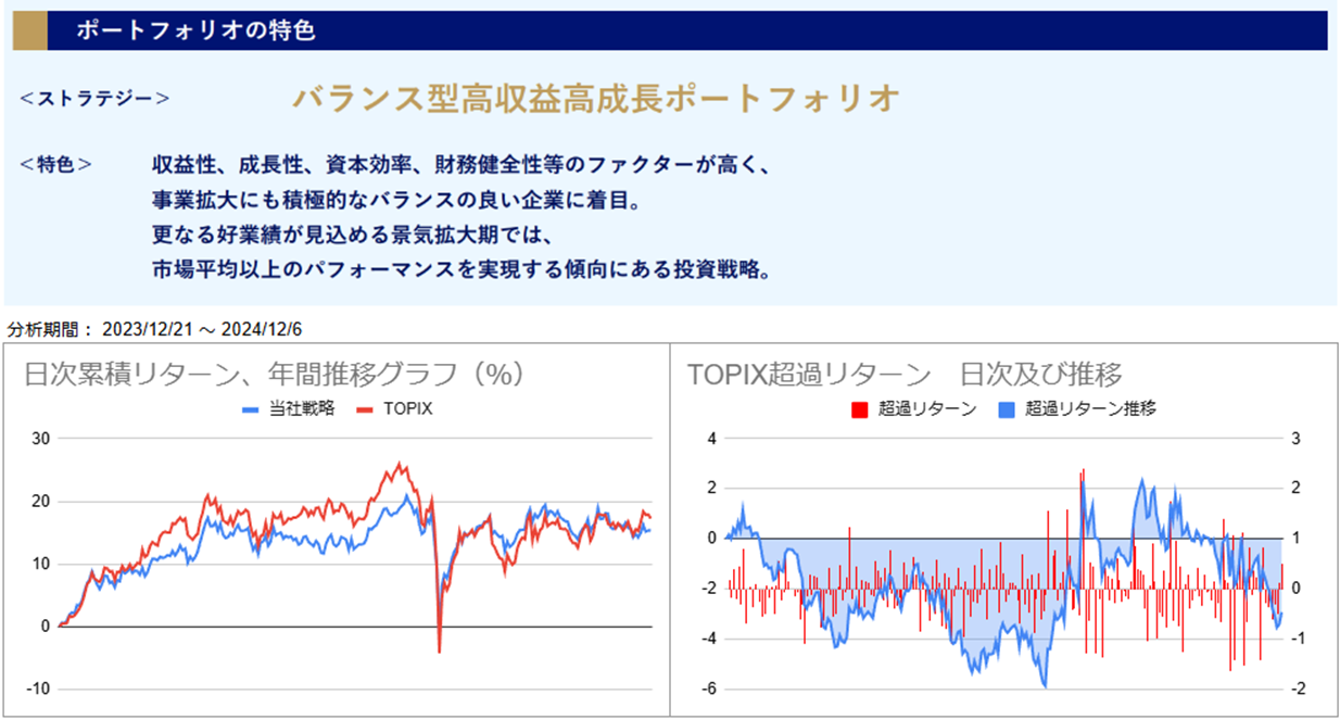 運用実績トップ戦略