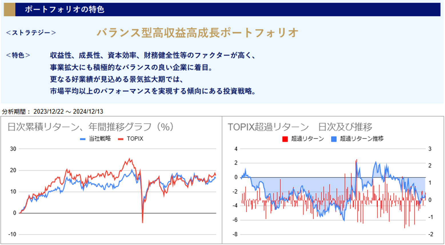 運用実績トップ戦略