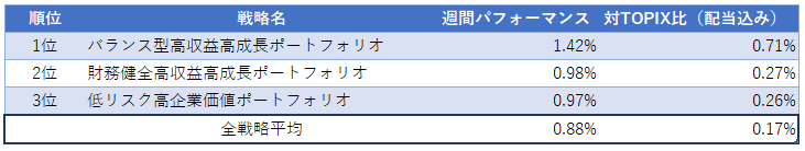 運用実績ランク